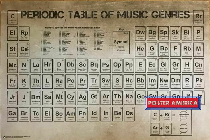 Periodic Table Of Music Genres Vintage Poster 24 X 36 All The