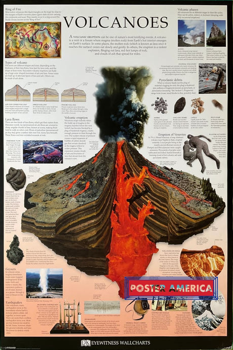 Volcanoes Eyewitness Wallcharts Hobby Poster 24 X 36