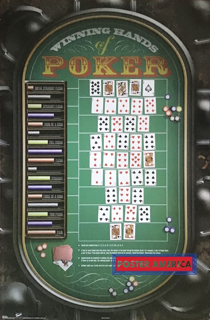 Load image into Gallery viewer, Winning Hands Of Poker Poster 22.5 X 34
